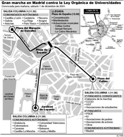Gran Marcha en Madrid contra la Ley Orgánica de Universidades
