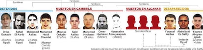 Lo que se sabe sobre los miembros de la célula yihadista y los vínculos familiares entre ellos (pinchar en la imagen para ampliar información)