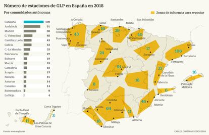 Número de estaciones GLP en España en 2018