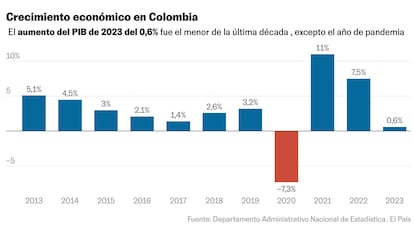 inflacion en colombia al cierre de 2023