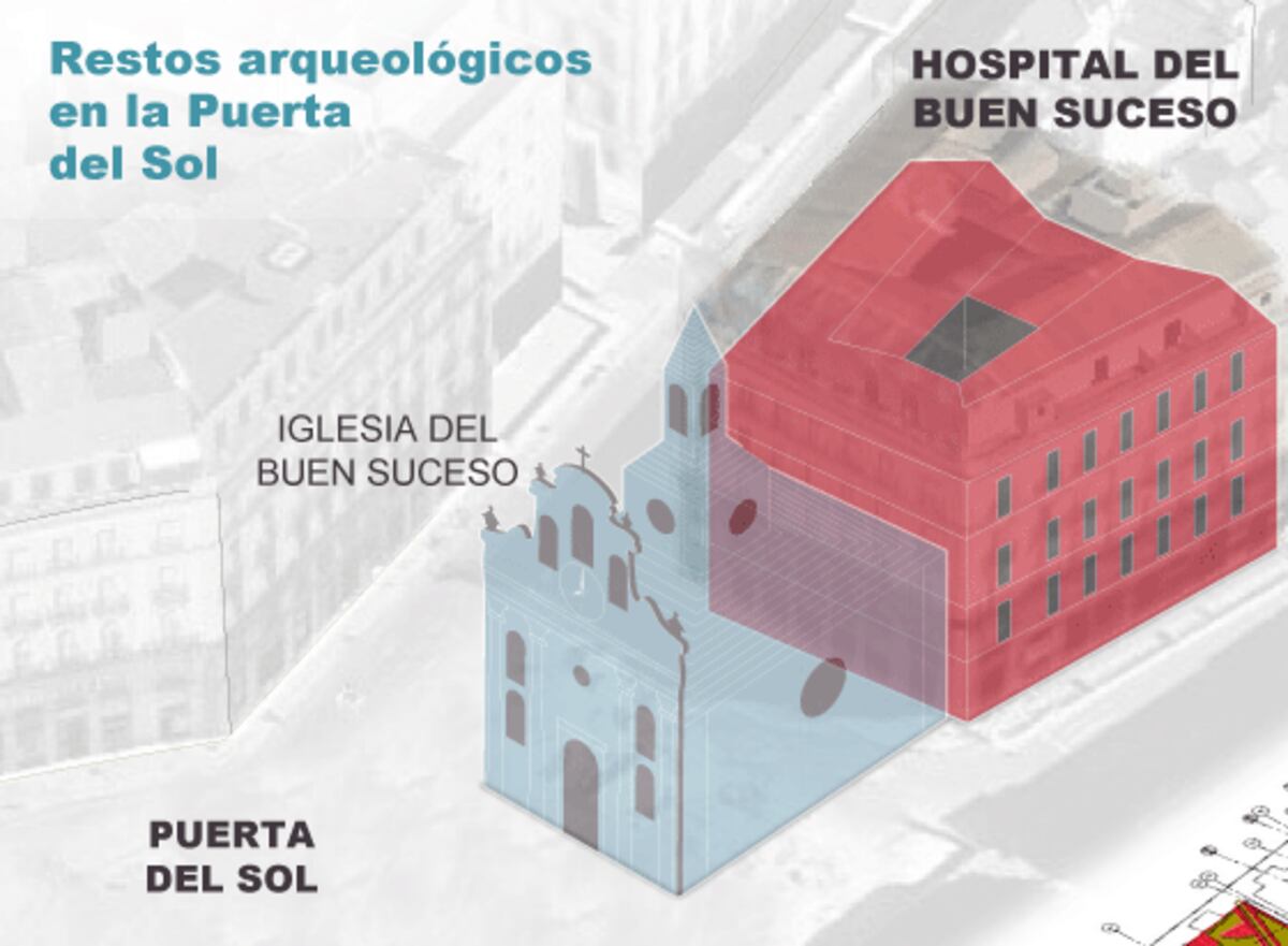 El hospital de la peste en Sol | Noticias de Madrid | EL PAÍS