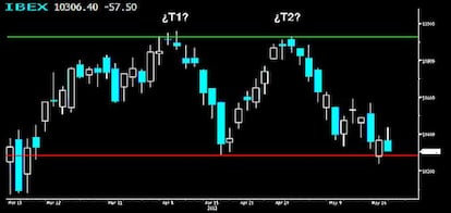 Ibex, el más fuerte