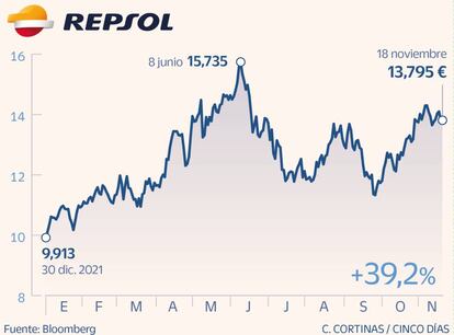 Repsol