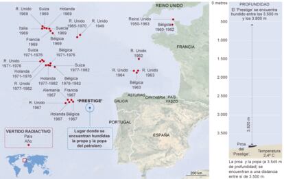 Fuente: Organismo Internacional de la Energía Atómica (OIEA), elaboración propia.