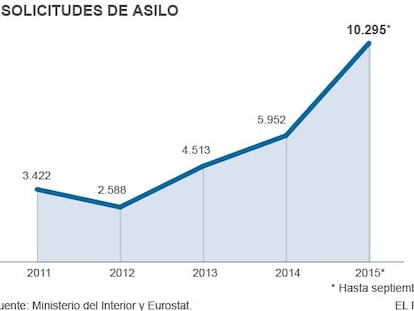 La crisis de acogida