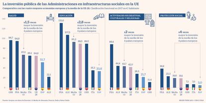 Inversión social