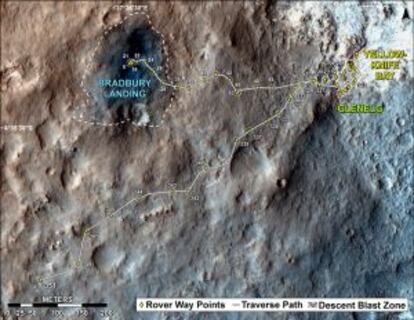 Esquema del recorrido del ‘Curiosity’ por el cráter Gale desde su aterrizaje en la zona Bradbury, hacia los puntos de análisis de muestras Yelow Knife y Glenelg, y en ruta, después, hacia el monte Sharp.