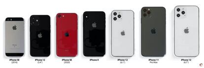 Comparativa de tamaños de iPhone.