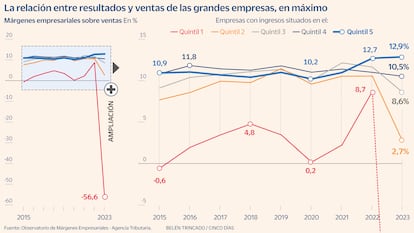 Margenes empresariales