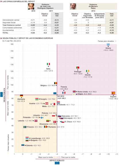 Fuente: Eurostat.