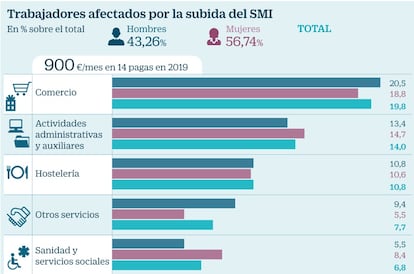 Subida SMI