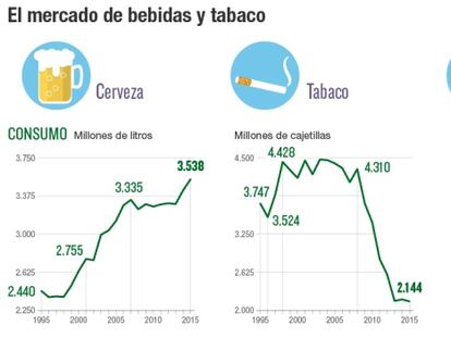 España bebe más cerveza que nunca y fuma menos que nunca