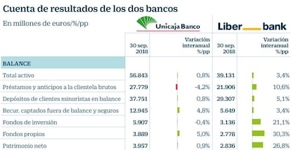 Unicaja Liberbank