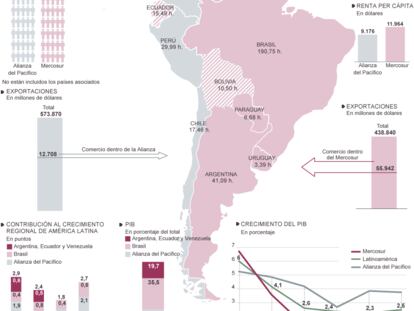 Fuente: FMI, Banco Mundial, BID, IIF y BBVA