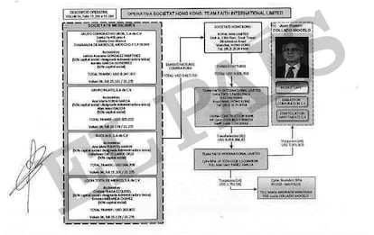 Informe de la Policía de Andorra que revela el esquema financiero internacional que usó el abogado Juan Ramón Collado, su hermana Lucía y el marido de esta, Mario Andrade, para ingresar fondos en el principado europeo.