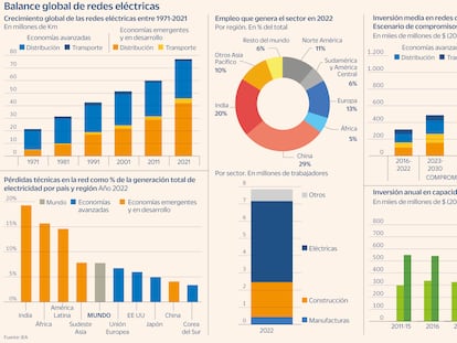 La descarbonización, pendiente de la ampliación y modernizar de las redes eléctricas