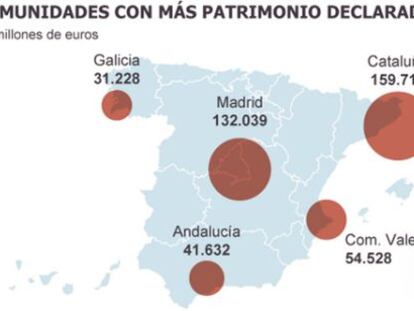 La crisis deja en España el doble de multimillonarios declarados
