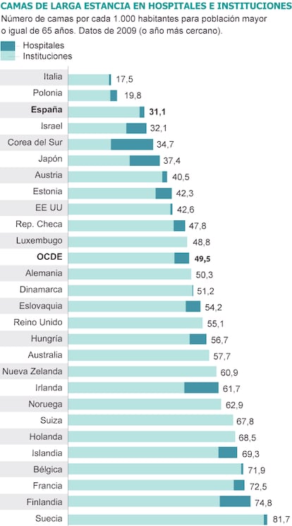 Fuente: OCDE.