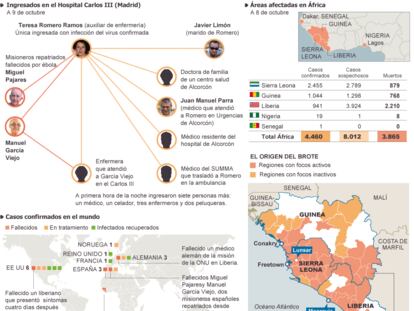 Situación del brote de ébola actual