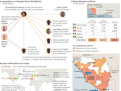 Situación del brote de ébola actual