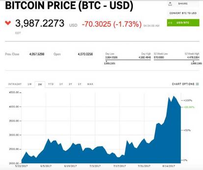 La tendencia alcista del último mes se ha roto este fin de semana