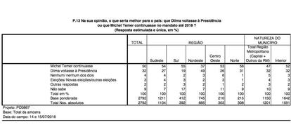 Tabela da pesquisa Datafolha.