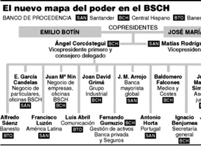 GRÁFICO