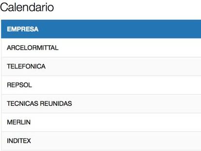 Telefónica y otros valores que hay que comprar antes de resultados