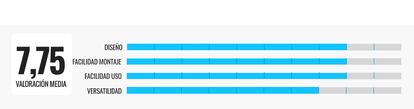 comparativas termostatos inteligentes 2022 val. 5