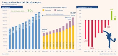 Fútbol europeo