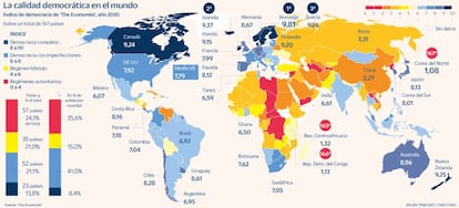 Democracia en el mundo