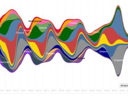 España-Italia, récord de 'tuits'