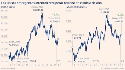 Emergentes Gráfico