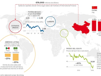 El crecimiento mundial, en entredicho