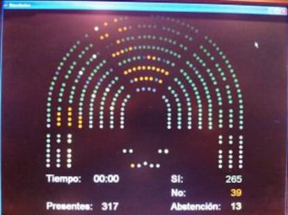 Foto de la votación publicada a través de Twitter por la diputada del PP Ana Vázquez Blanco.