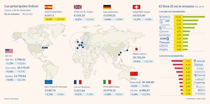 Las principales Bolsas y el balance del Ibex en la semana a 18 de diciembre