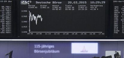 Panel del Dax alem&aacute;n