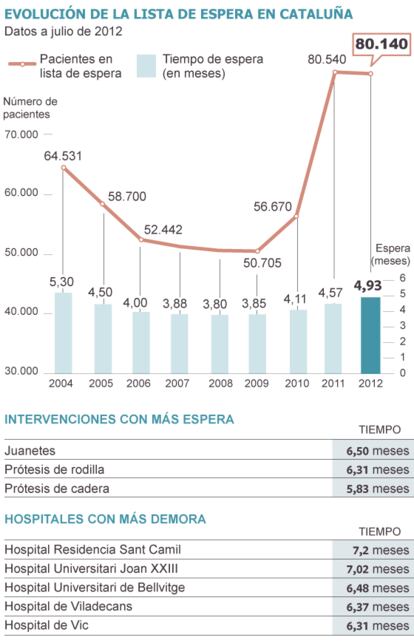 Fuente: Departamento de Salud