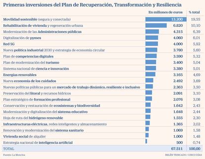 Plan recuperación