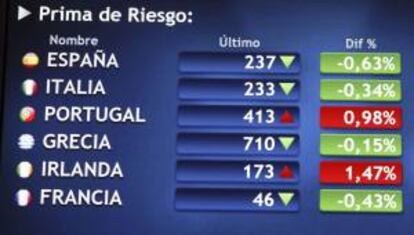 Monitor en la bolsa de Madrid que muestra, entre otras, la prima de riesgo de España. EFE/Archivo