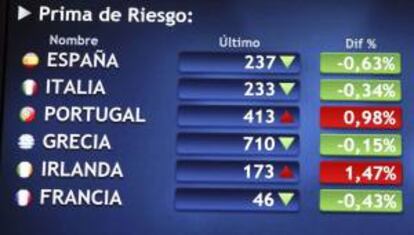 Monitor en la bolsa de Madrid que muestra, entre otras, la prima de riesgo de Espa?a. EFE/Archivo
