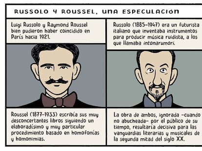 Trampantojo: Russolo y Roussel, una especulación