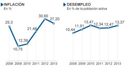 Fuente: Agencia Internacional de la Energía, Fondo Monetario Internacional (FMI).