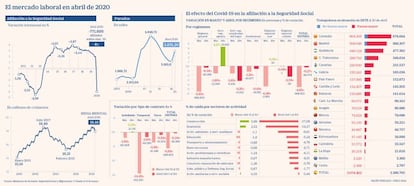 El mercado laboral en abril de 2020