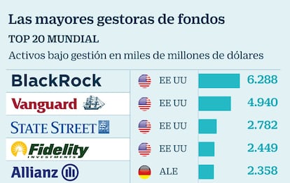 Gestoras en el mundo