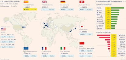 Mapa bolsas Gráfico