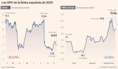 Las OPV de la Bolsa española en 2025