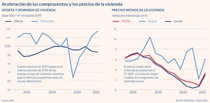 Vivienda