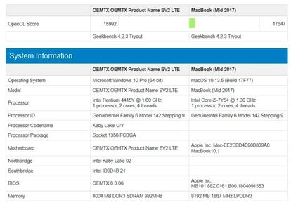 Los datos del test de la Surface barata frente al MacBook