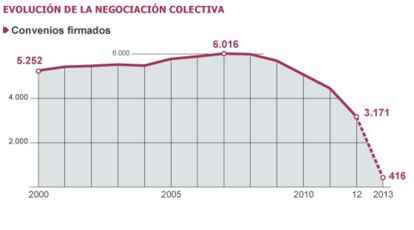 Fuente: Ministerio de Empleo y Seguridad Social.